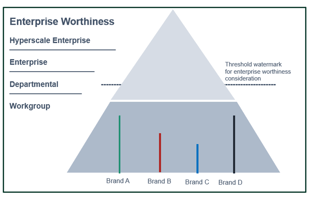 Strategies for strengthening brand performance in 2024