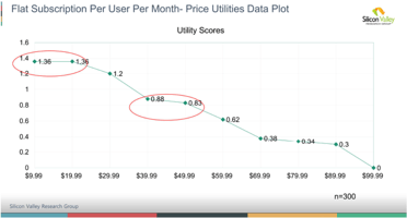 Your price elasticity curve-leaving money on the table in 2024?